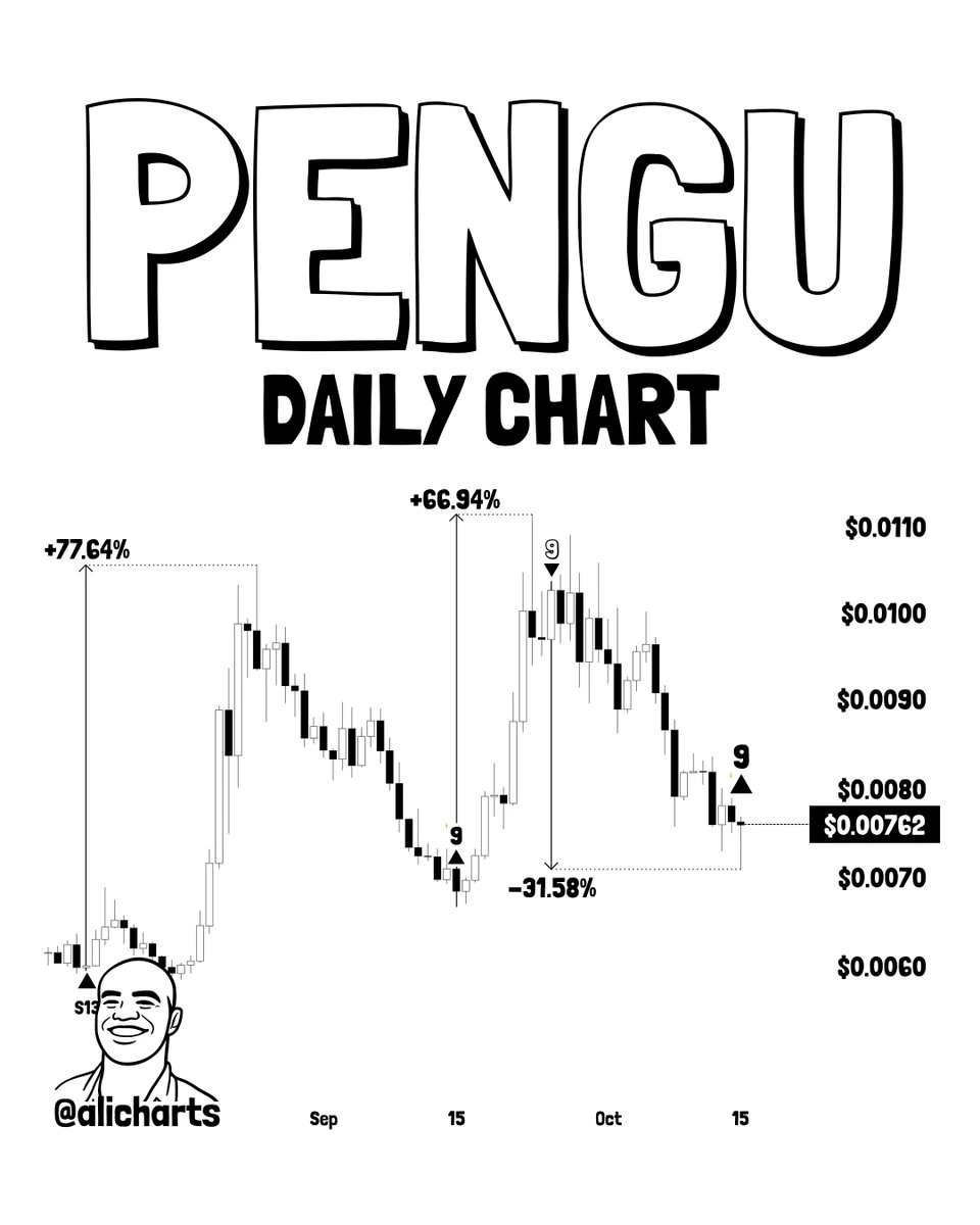 PENGU TD Sequential price prediction