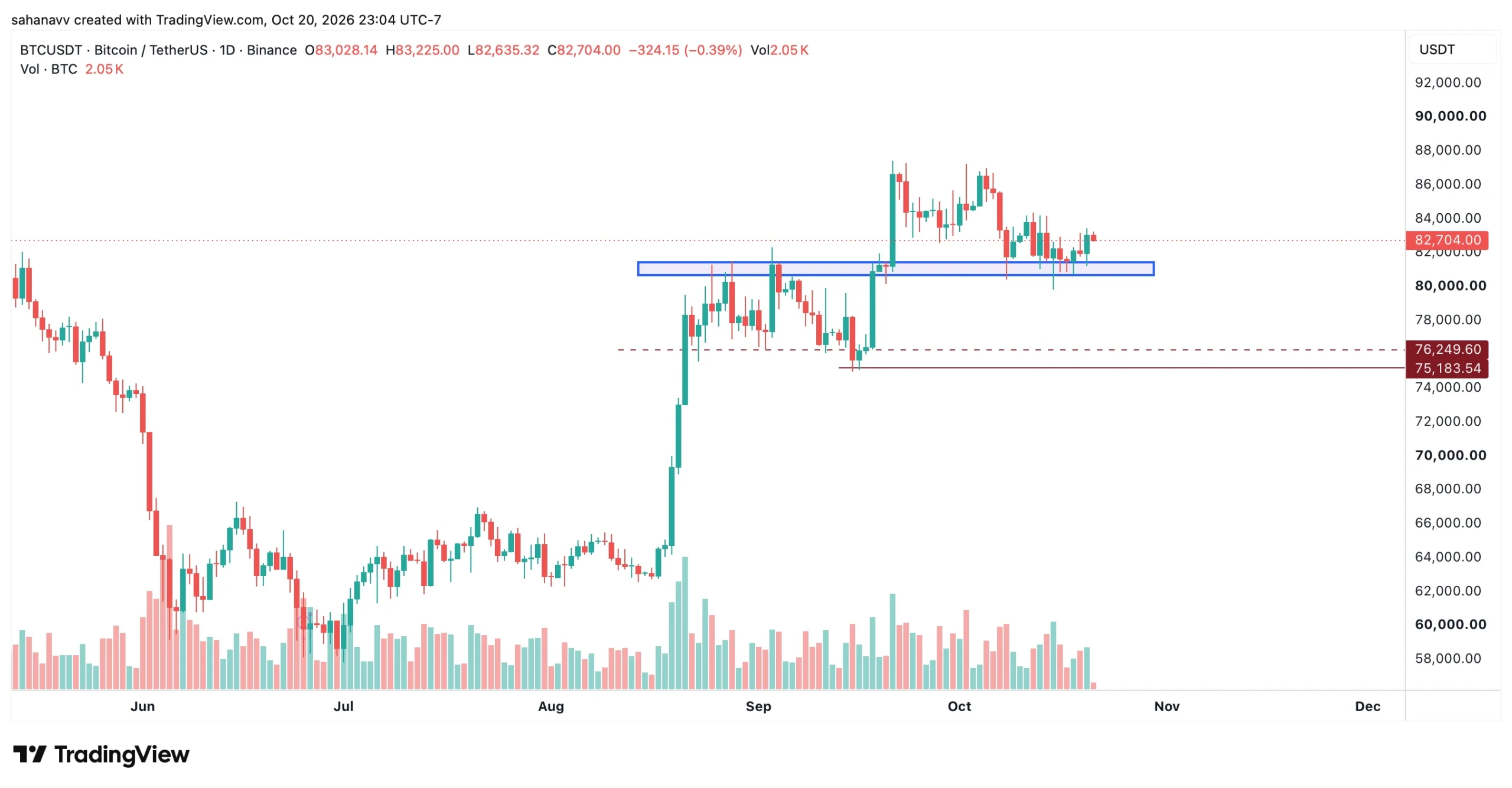 bitcoin price