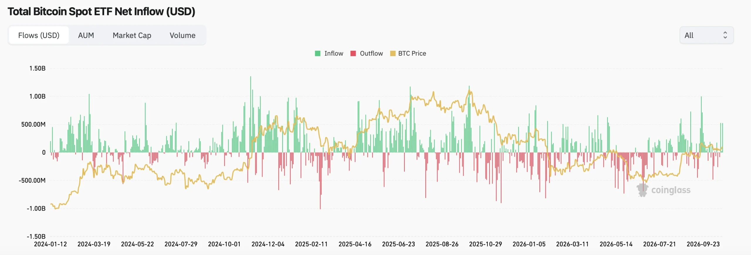 btc price