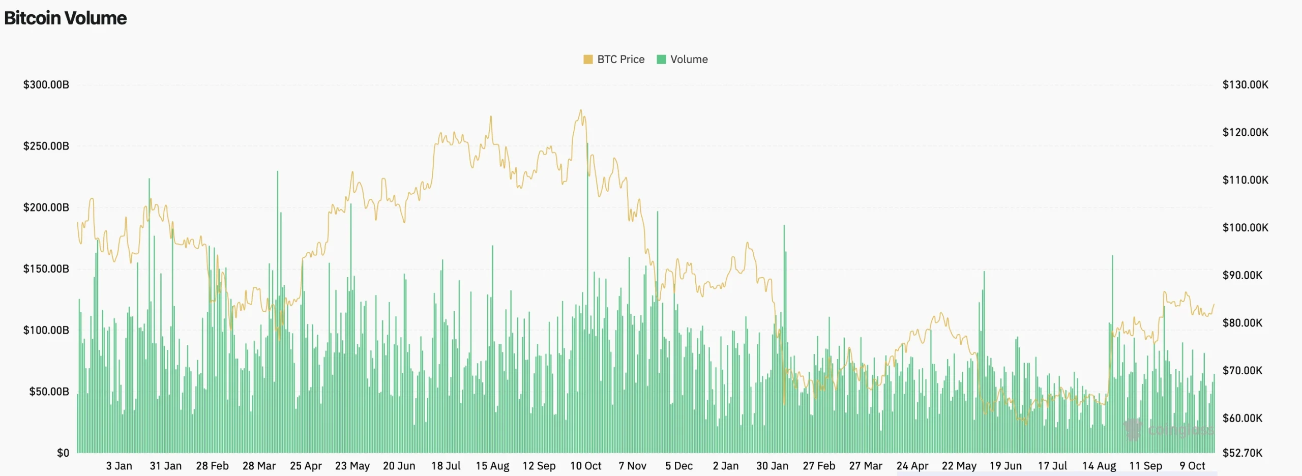 btc price