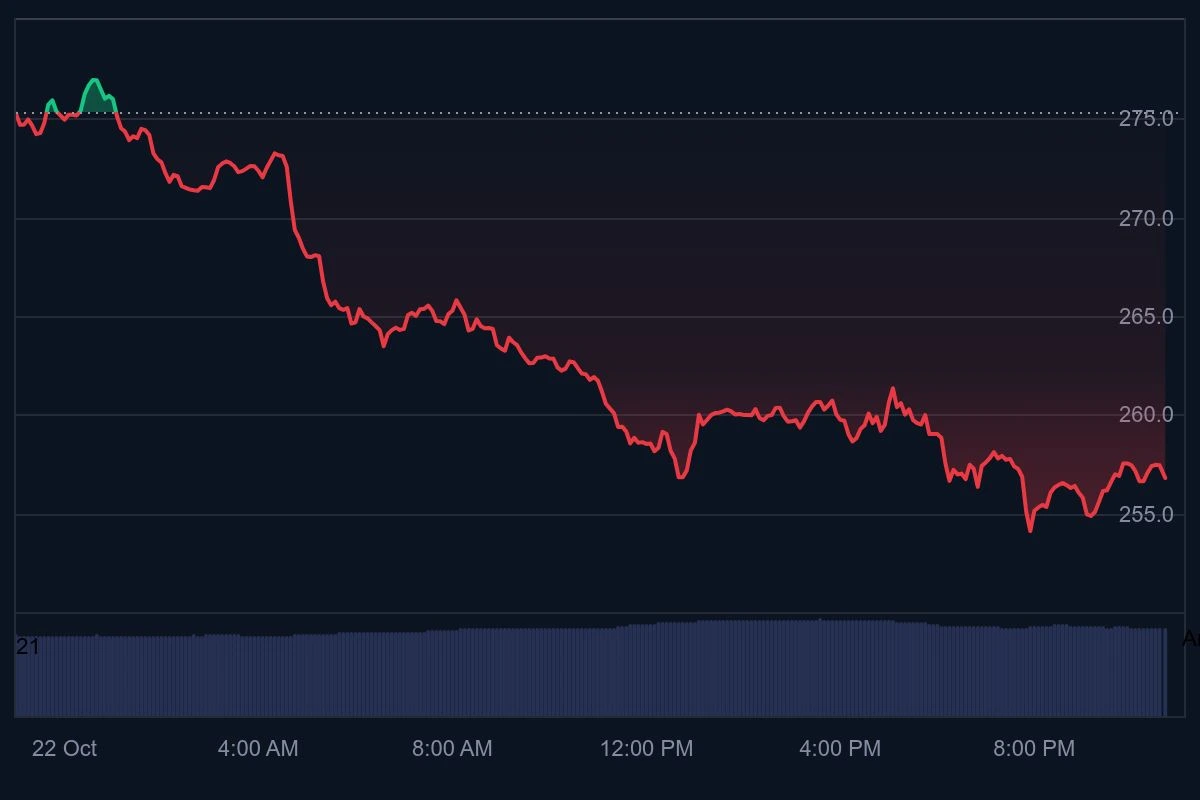 TAO price chart
