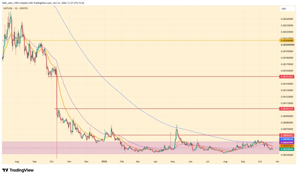 notcoin