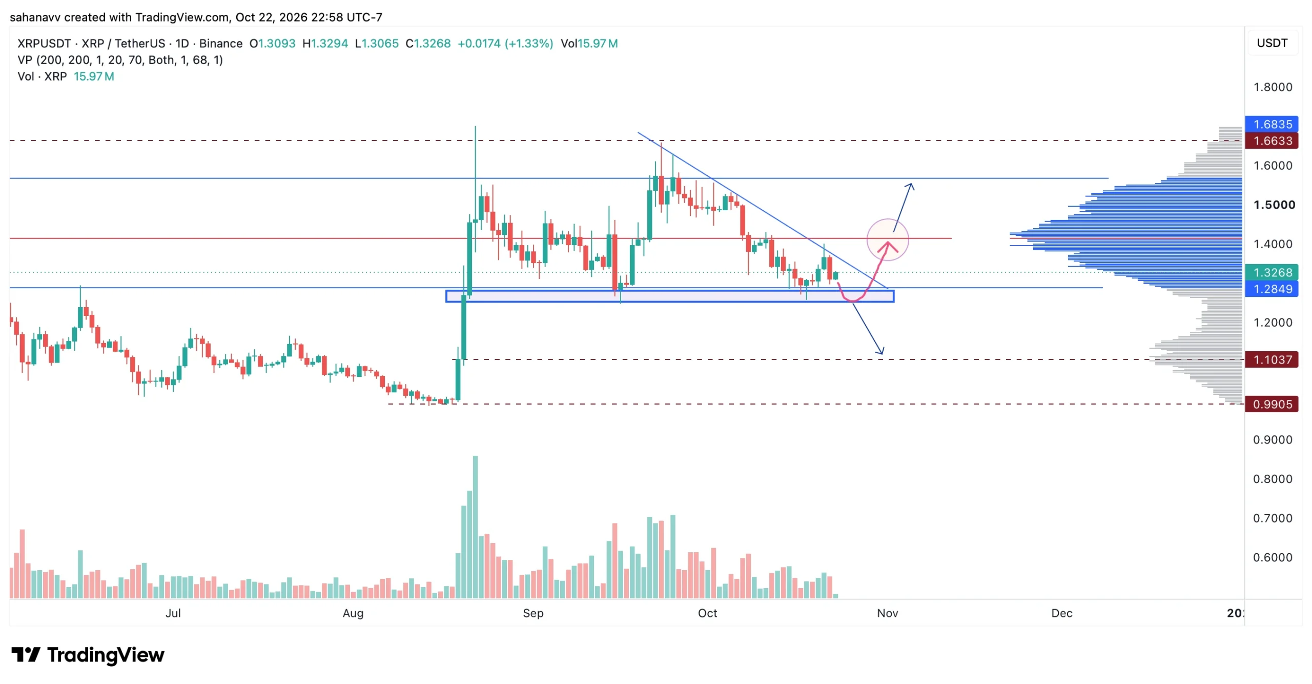 xrp price