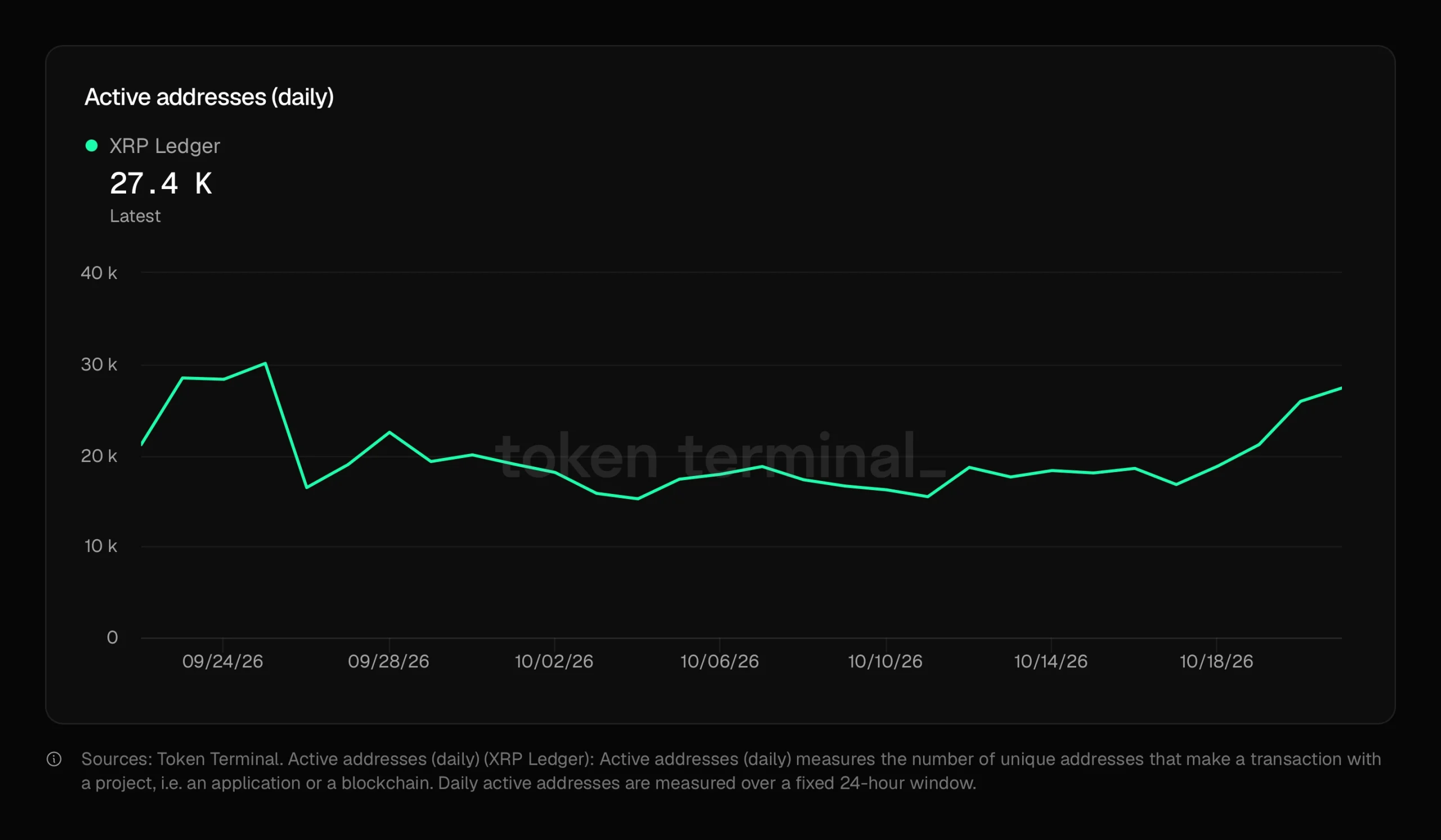 xrp price