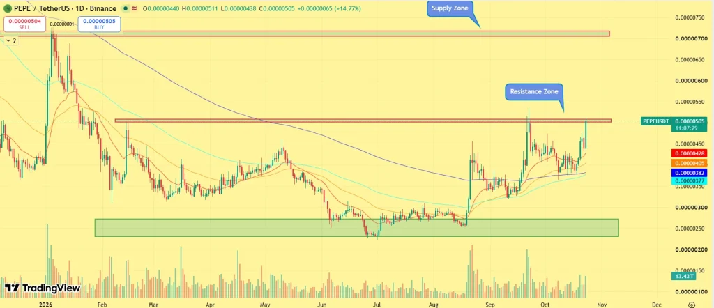 PEPE price prediction