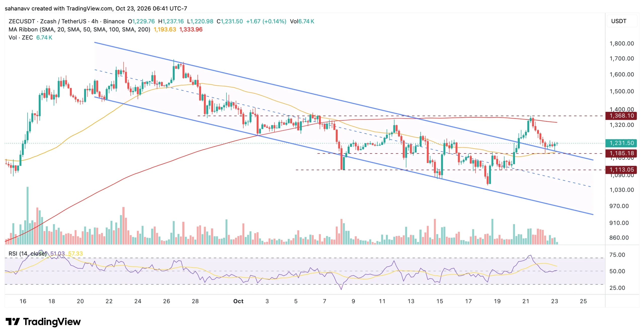 zec price