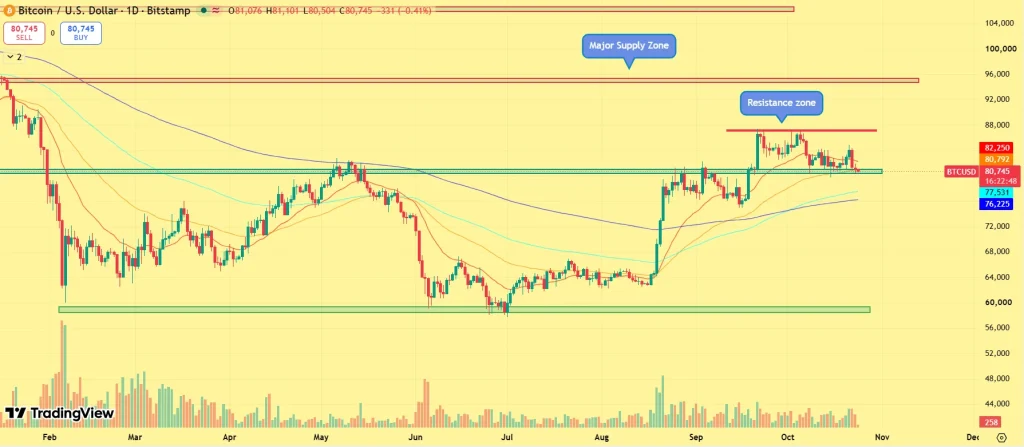 BTC price analysis
