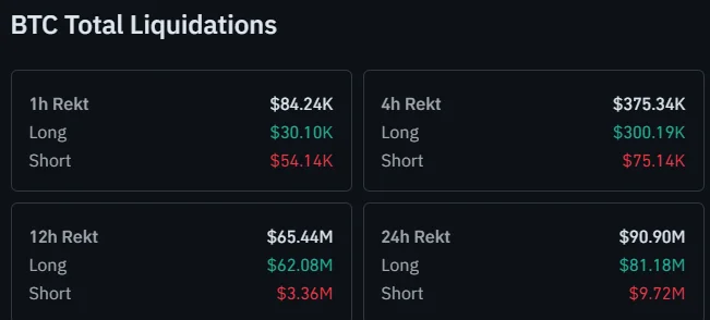 BTC liquidations data
