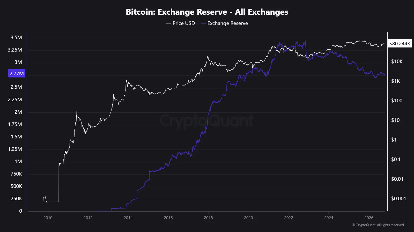btc