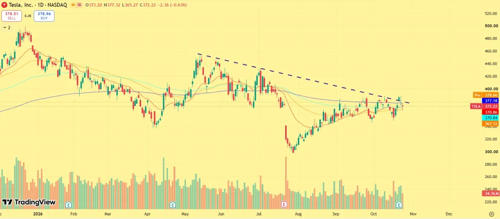 Tesla stock