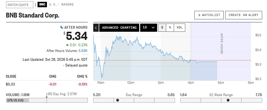 BNC Stock performance after rebrand to BNB treasury