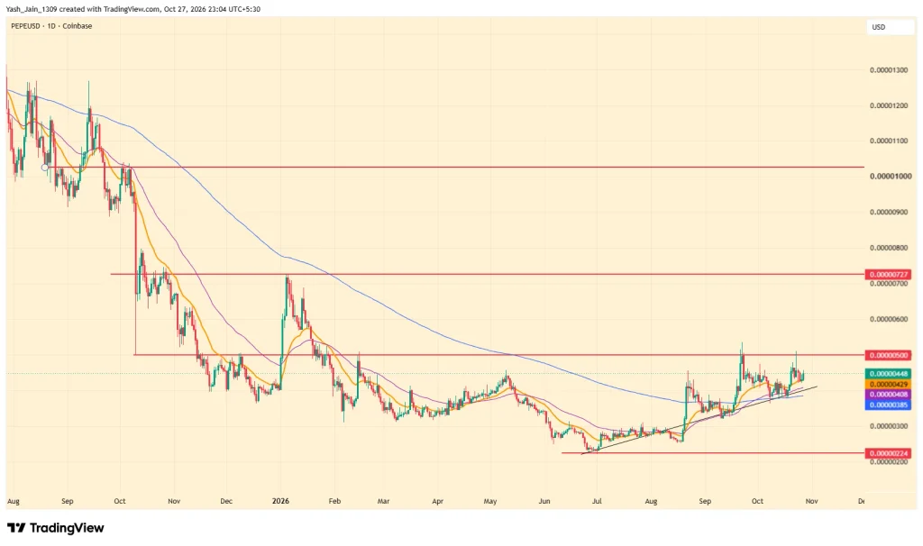 PEPE Price Prediction Hinges on Resistance