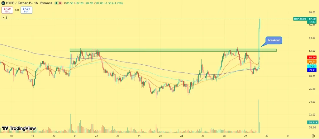 HYPE price rally