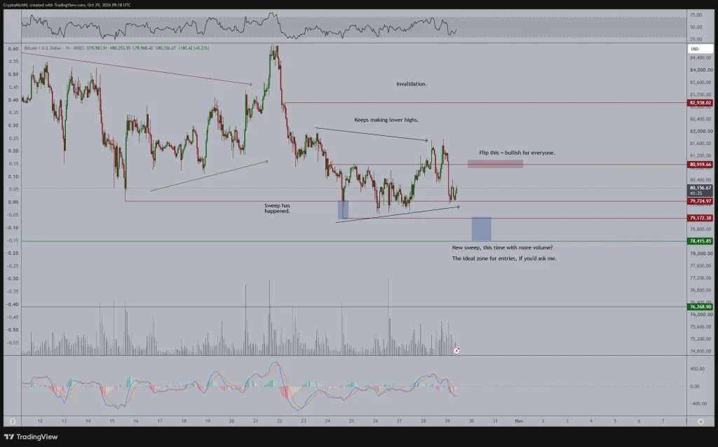 bitcoin price chart