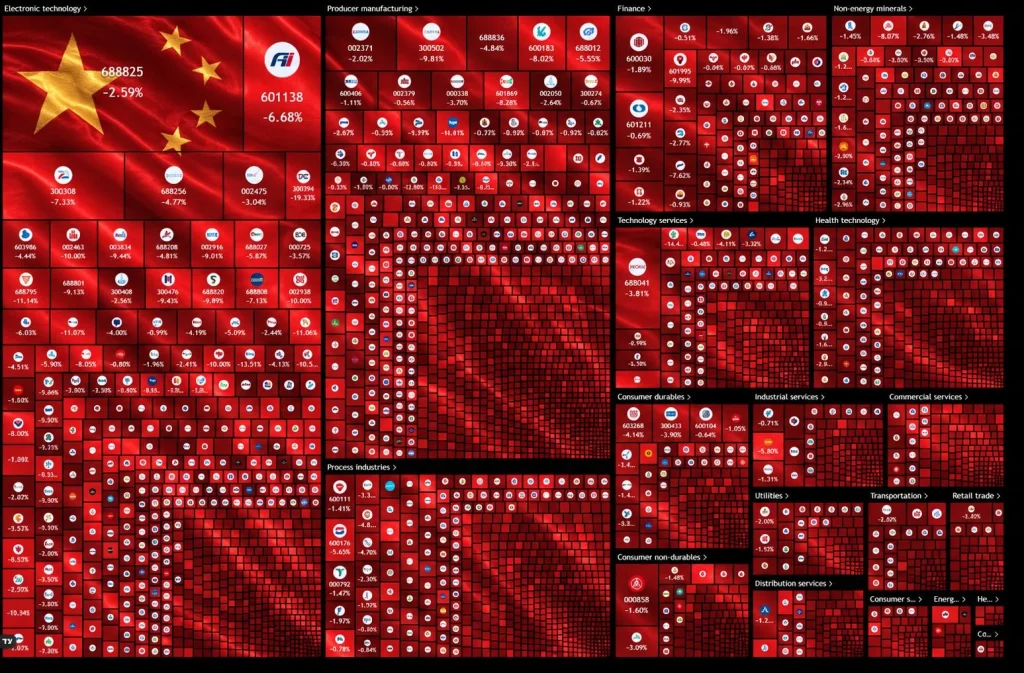 china's stock market