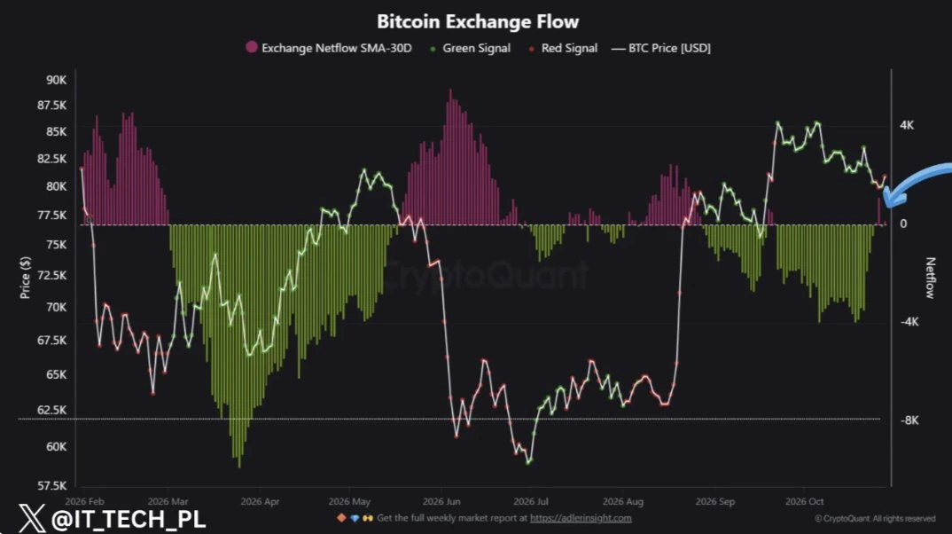 btc price