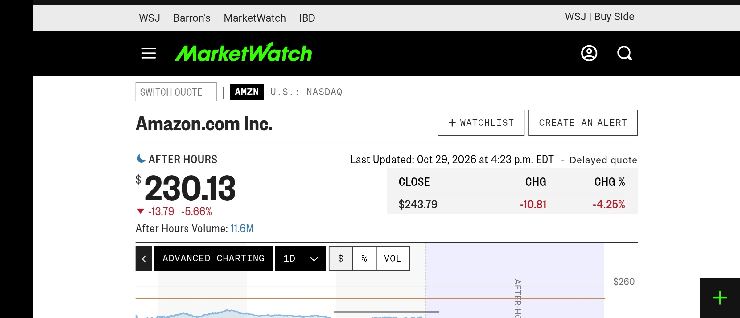 Amazon stock down 6% following rare "double miss" in Q3 2026 earnings report