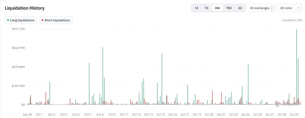 crypto liquidation