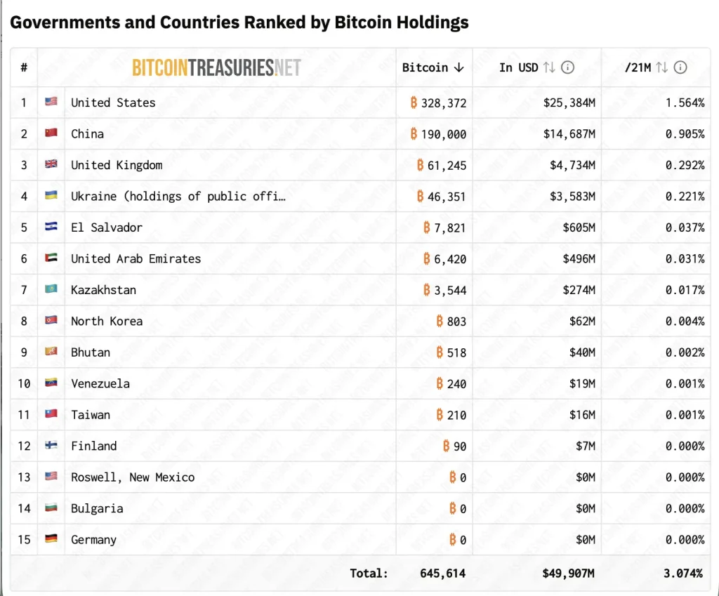bitcoin treasury