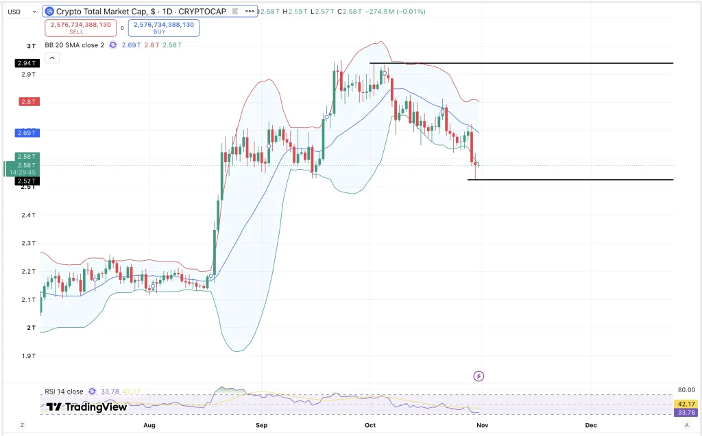 Total Market cap