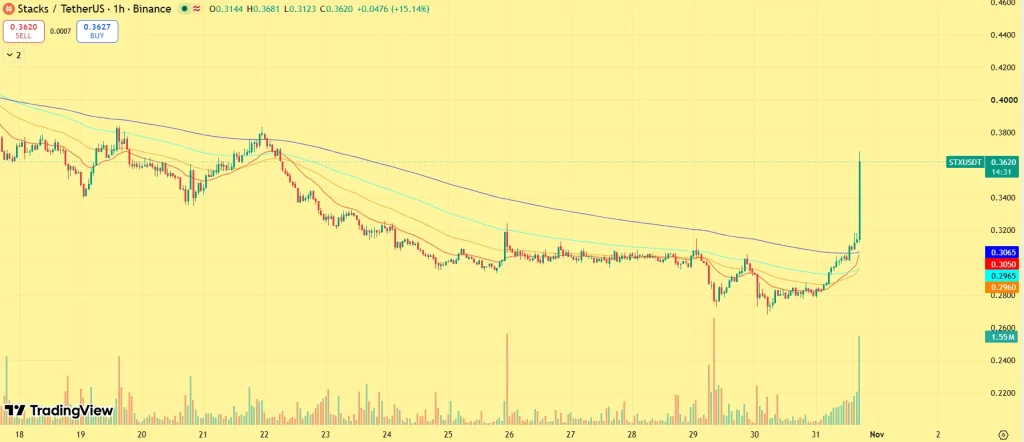 STX price prediction